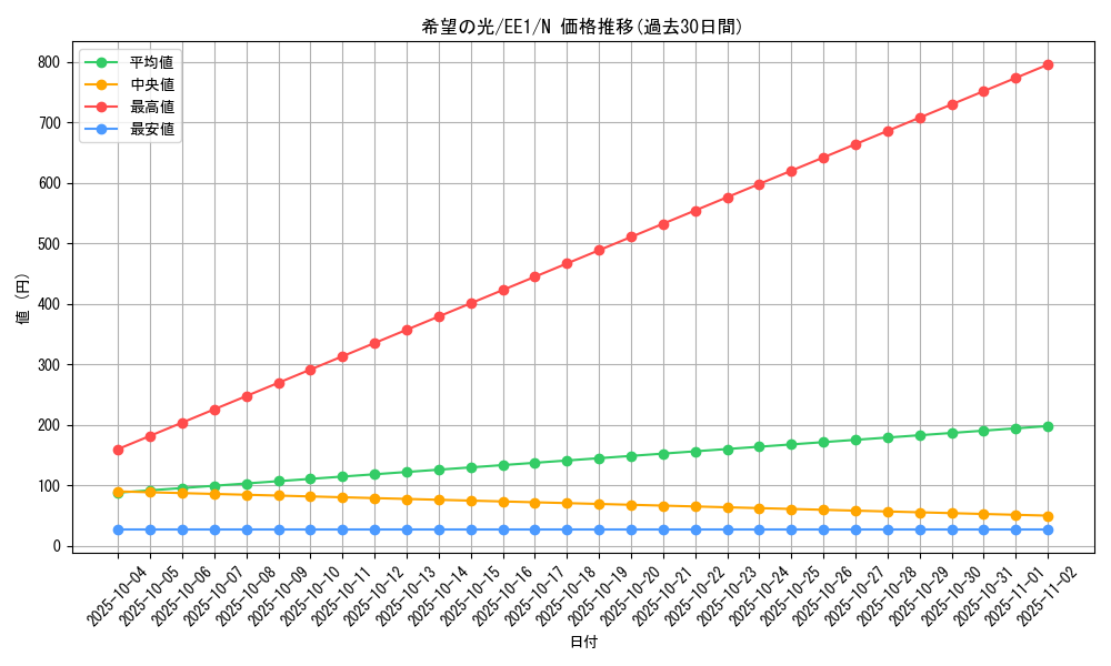 card_12021_series_29932_rarity_1_graph