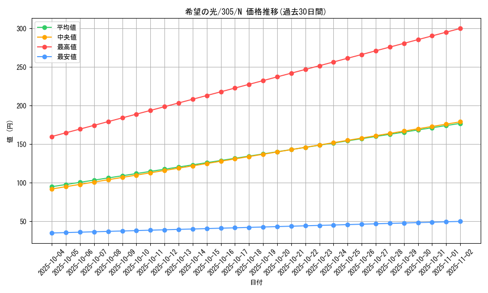 card_12021_series_29933_rarity_1_graph