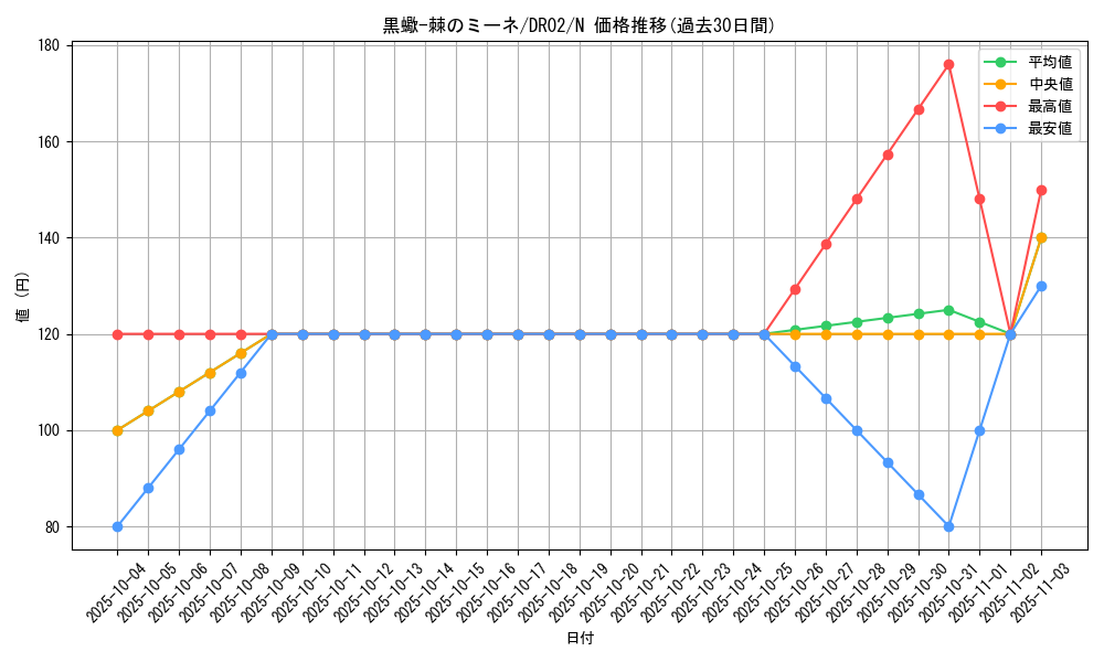 card_12022_series_24785_rarity_1_graph
