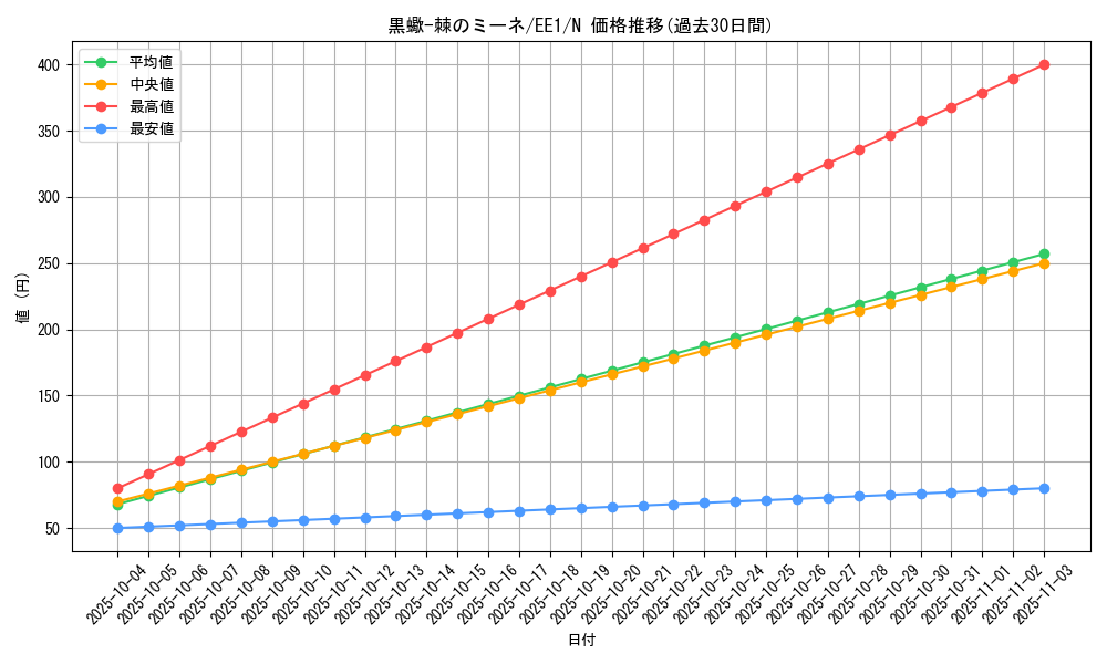 card_12022_series_29932_rarity_1_graph