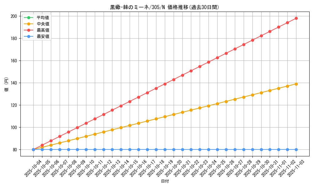 card_12022_series_29933_rarity_1_graph