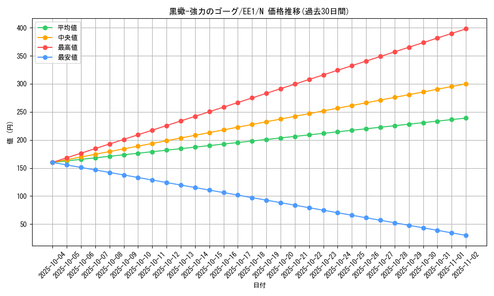 card_12023_series_29932_rarity_1_graph