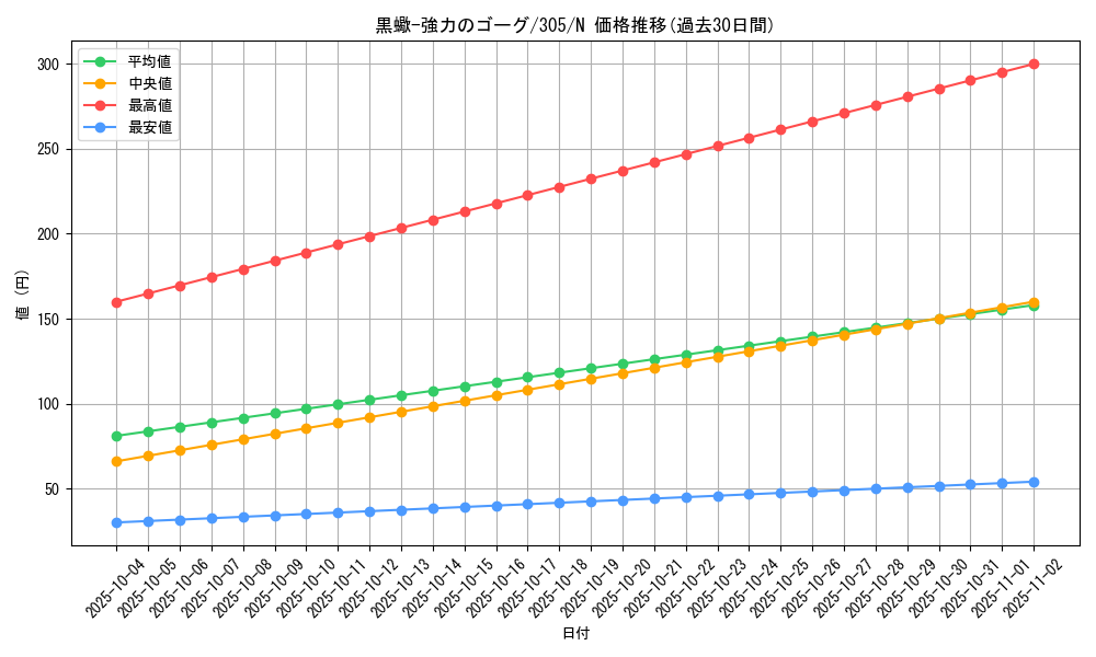 card_12023_series_29933_rarity_1_graph