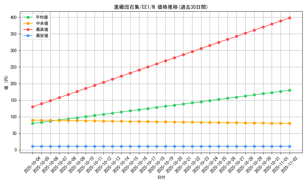 card_12024_series_29932_rarity_1_graph