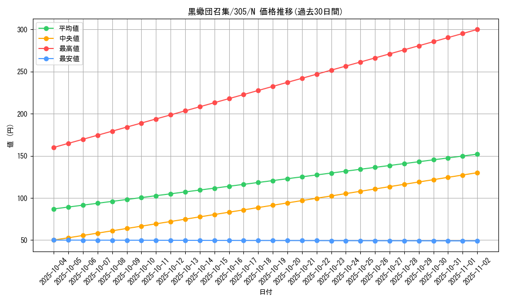 card_12024_series_29933_rarity_1_graph