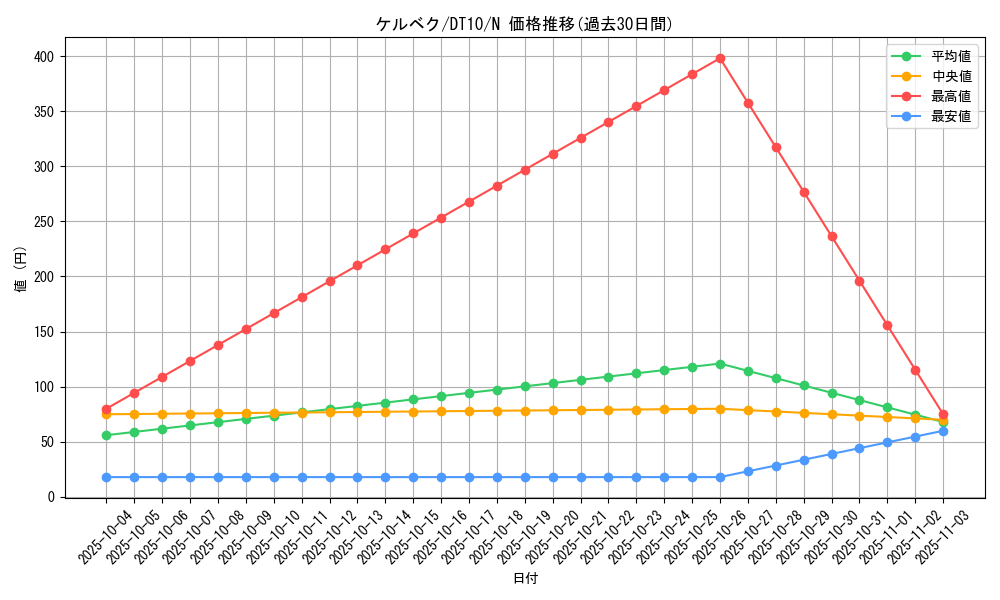 card_12027_series_20687_rarity_1_graph
