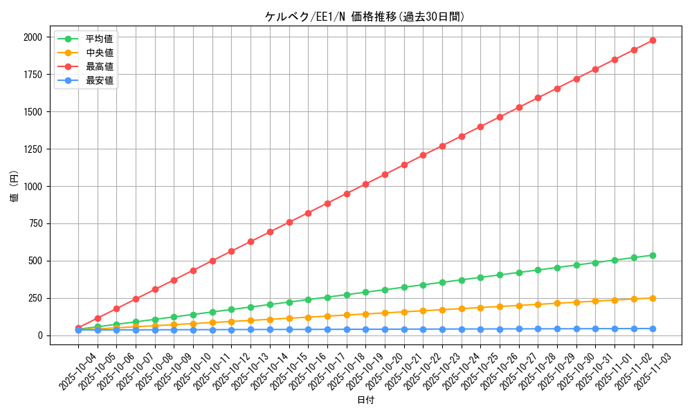 card_12027_series_29932_rarity_1_graph