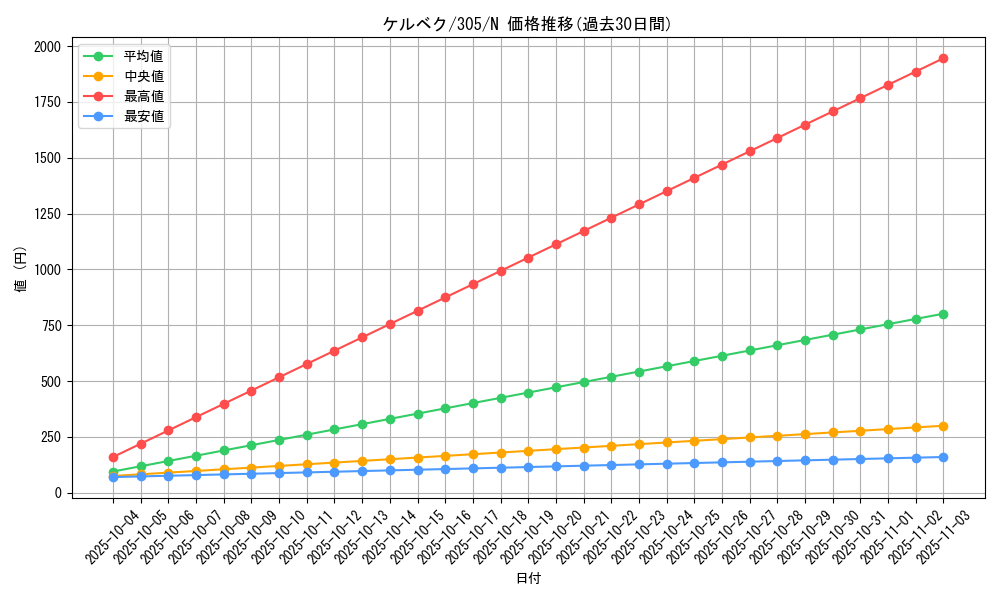 card_12027_series_29933_rarity_1_graph