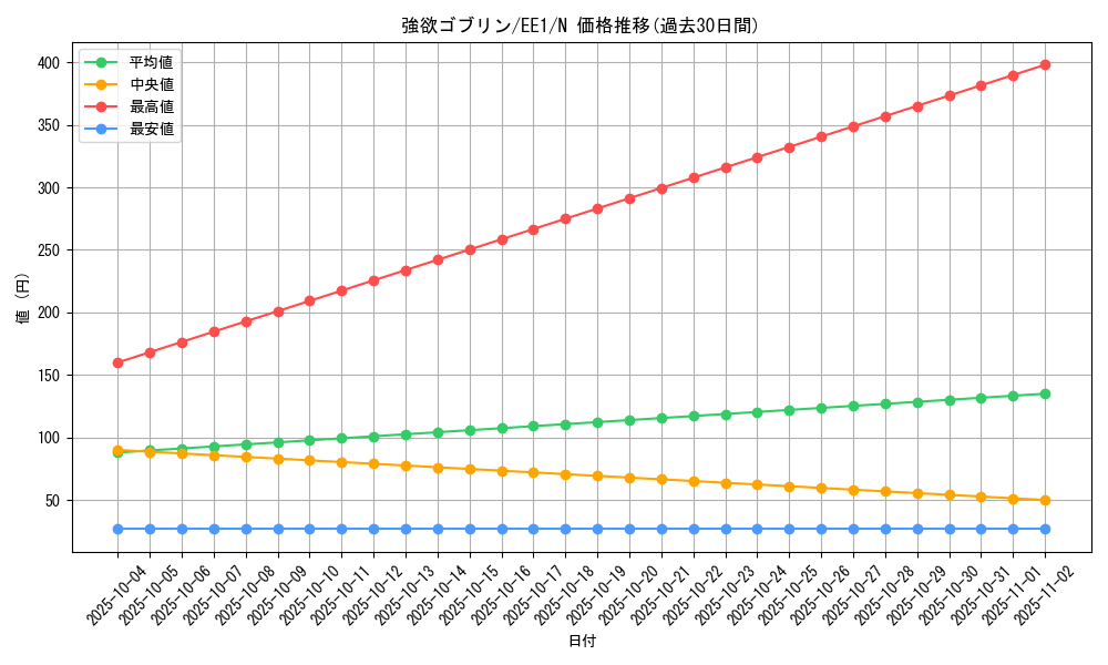 card_12028_series_29932_rarity_1_graph