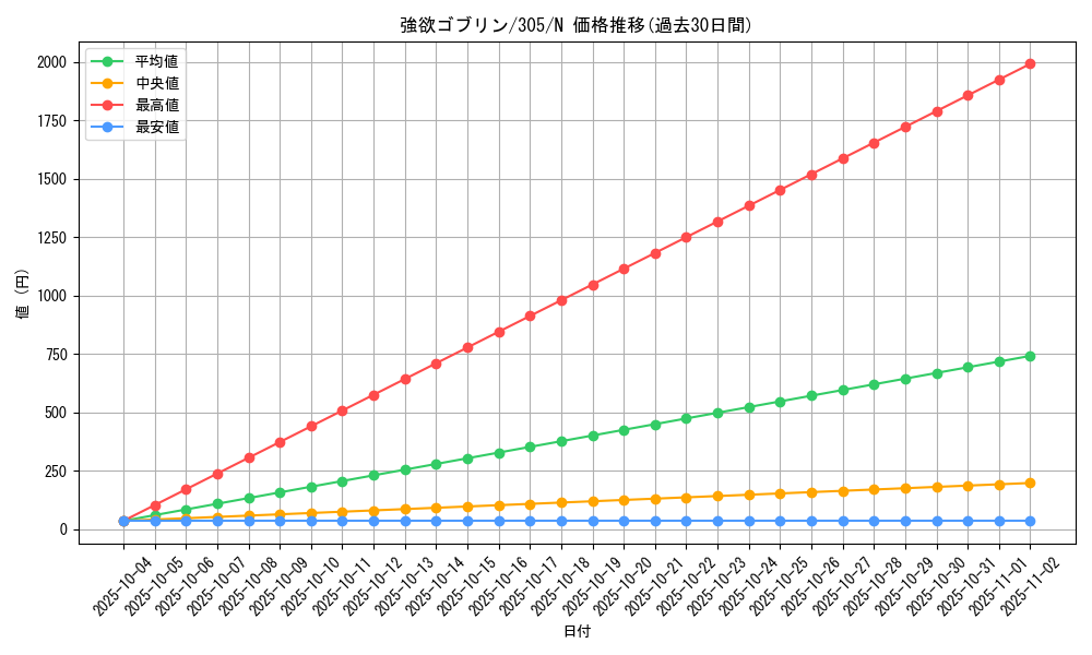 card_12028_series_29933_rarity_1_graph