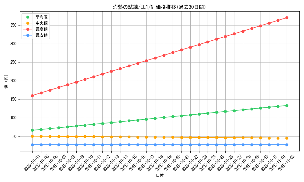card_12030_series_29932_rarity_1_graph