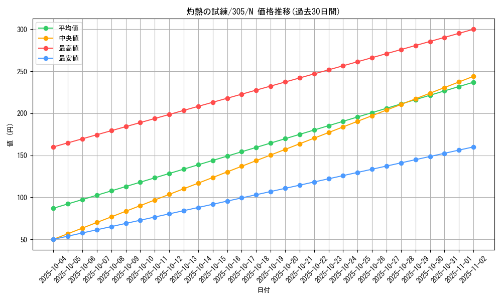 card_12030_series_29933_rarity_1_graph