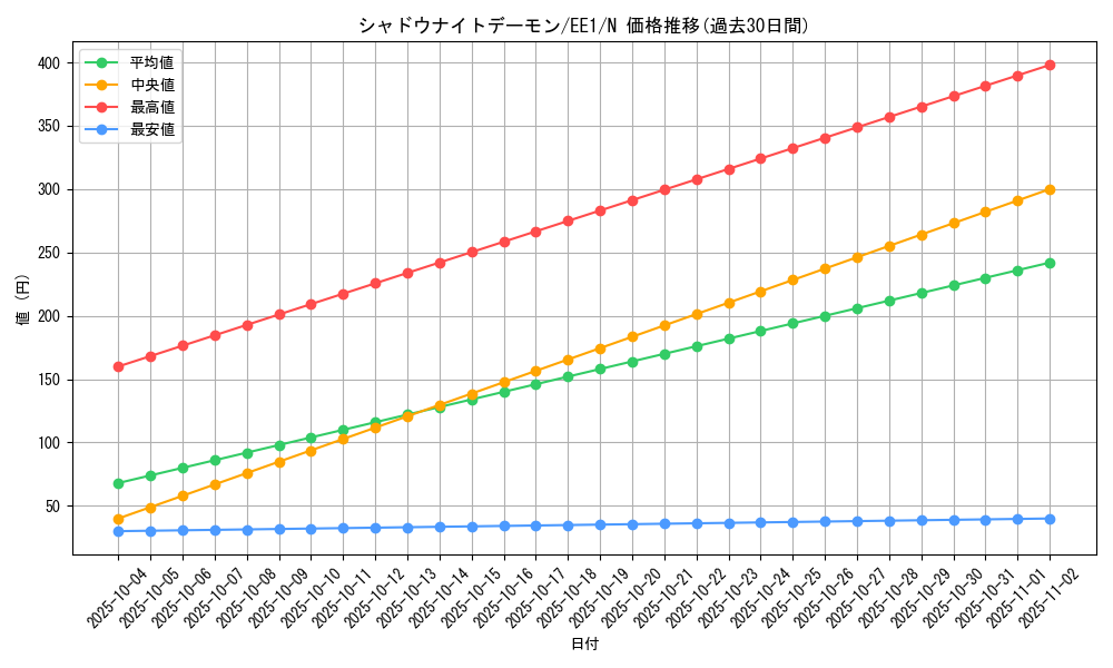 card_12031_series_29932_rarity_1_graph