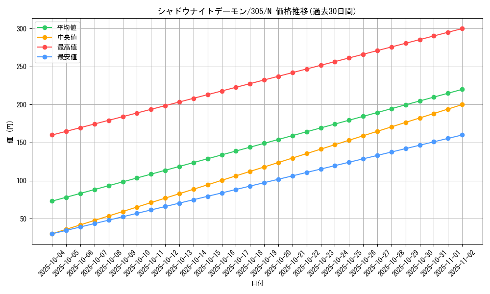 card_12031_series_29933_rarity_1_graph