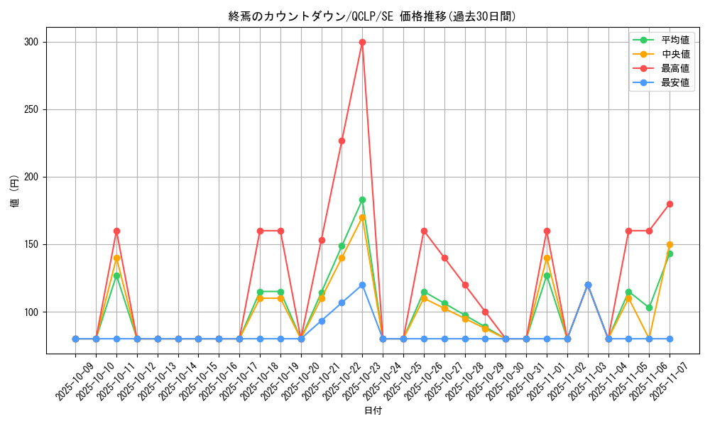 card_12032_series_29404_rarity_5_graph