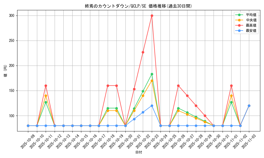 card_12032_series_29404_rarity_5_graph