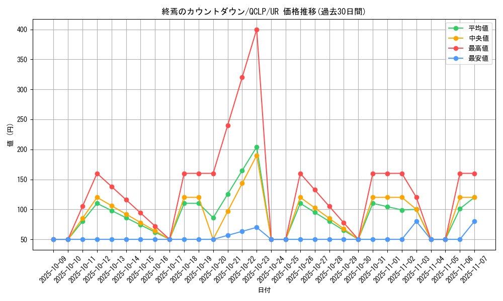 card_12032_series_29404_rarity_7_graph