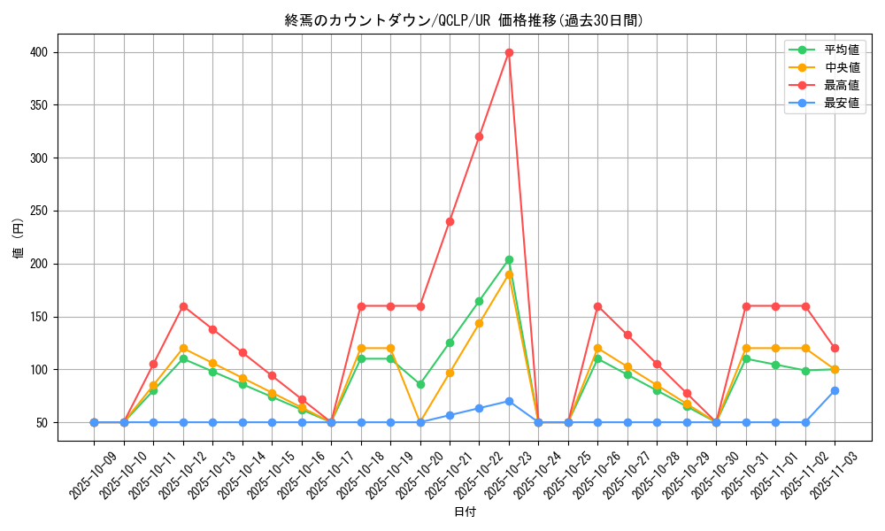 card_12032_series_29404_rarity_7_graph