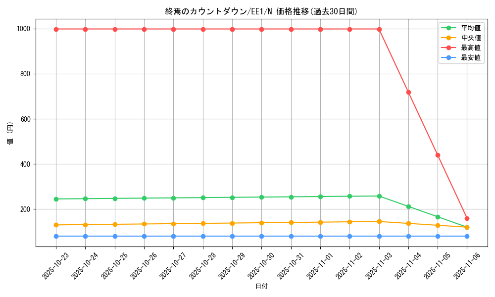 card_12032_series_29932_rarity_1_graph