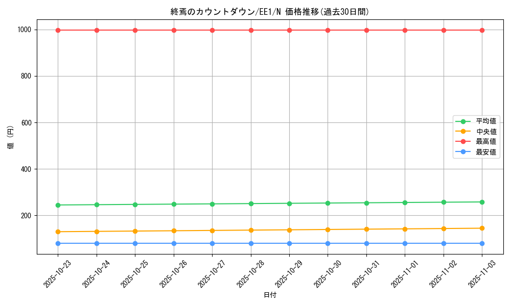 card_12032_series_29932_rarity_1_graph
