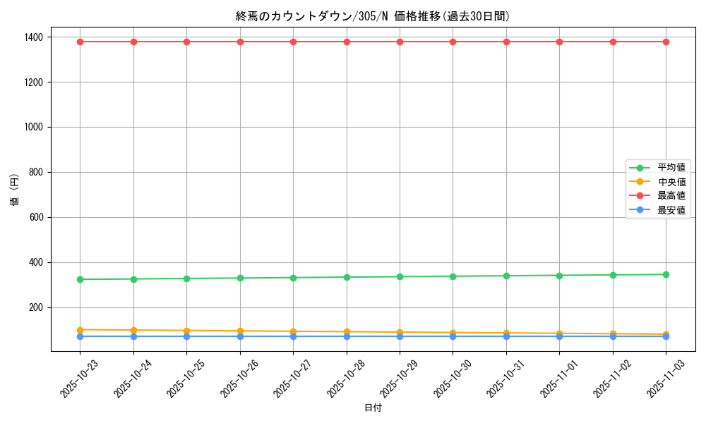 card_12032_series_29933_rarity_1_graph