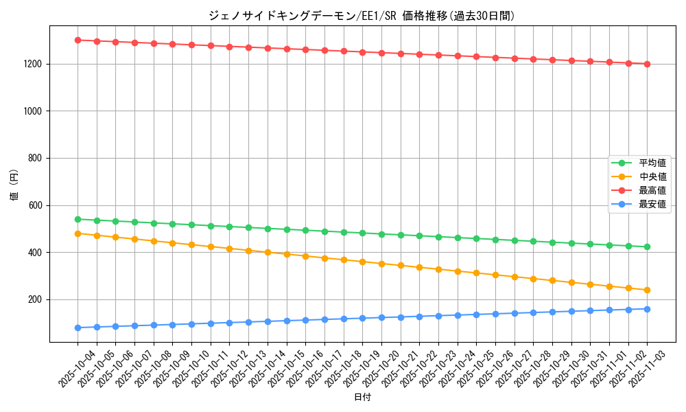 card_12033_series_29932_rarity_3_graph