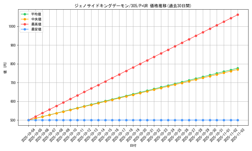 card_12033_series_29933_rarity_495_graph