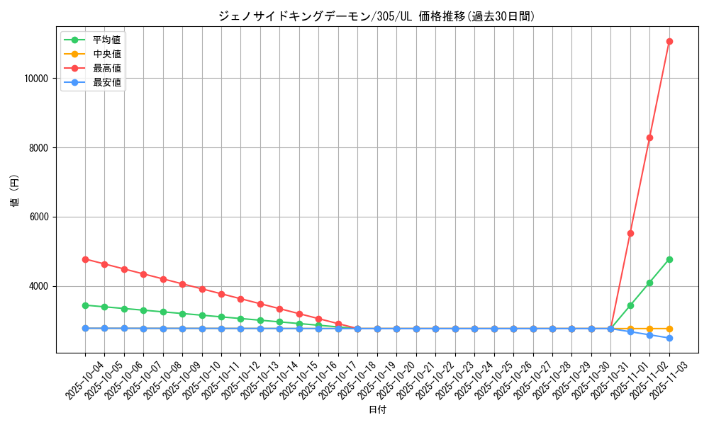 card_12033_series_29933_rarity_77_graph