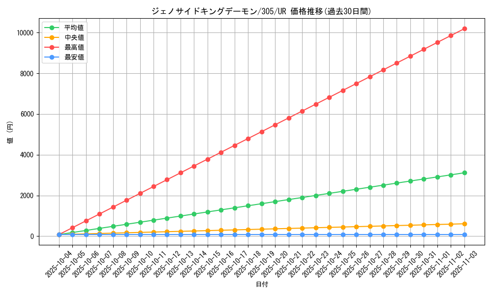 card_12033_series_29933_rarity_7_graph