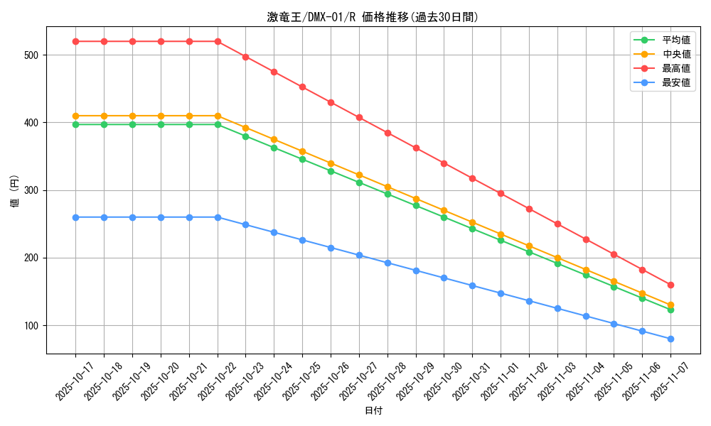 card_120347_series_65494_rarity_101829_graph