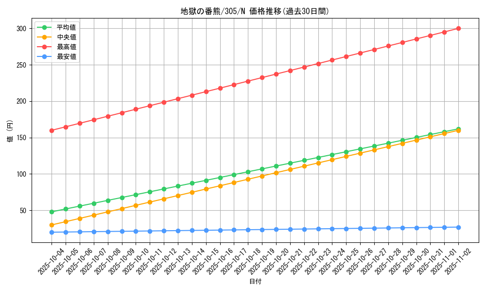 card_12034_series_29933_rarity_1_graph