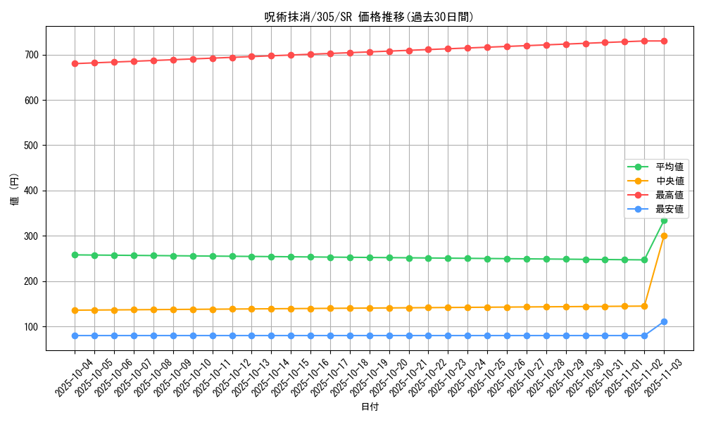 card_12035_series_29933_rarity_3_graph
