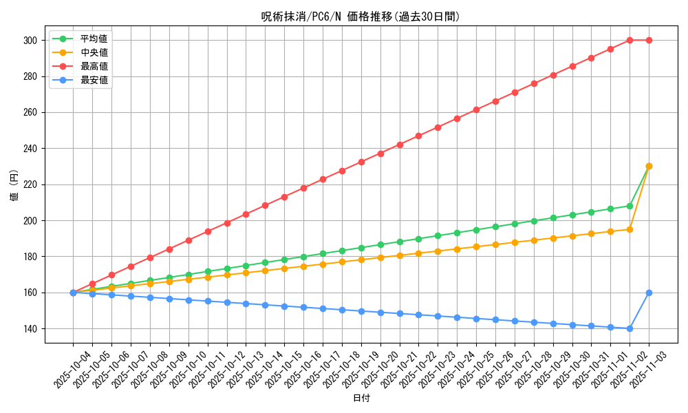 card_12035_series_29987_rarity_1_graph