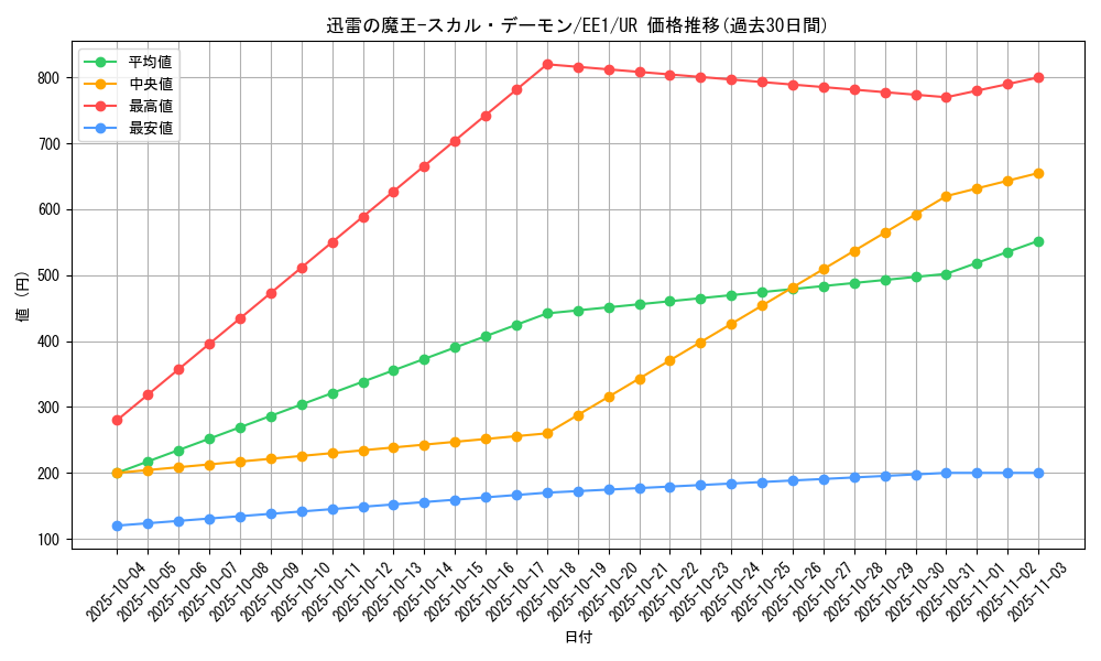 card_12036_series_29932_rarity_7_graph