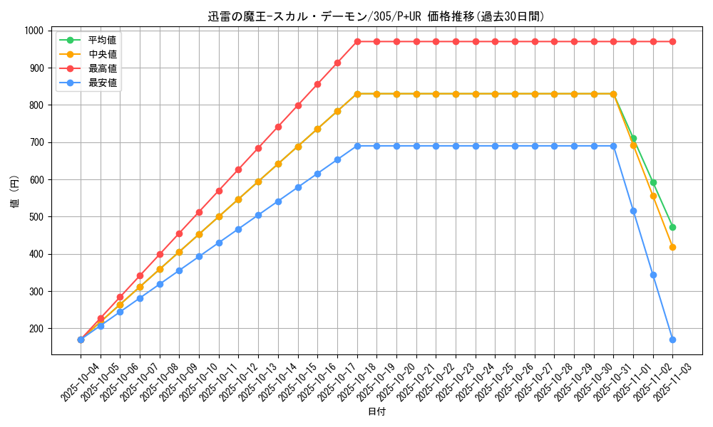 card_12036_series_29933_rarity_495_graph