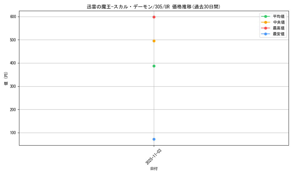 card_12036_series_29933_rarity_7_graph