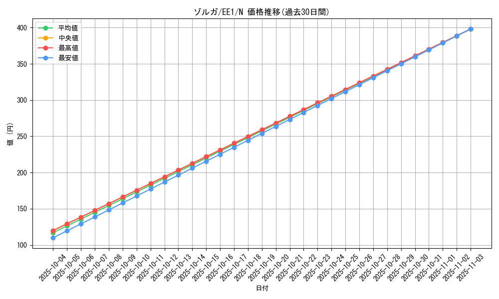 card_12037_series_29932_rarity_1_graph