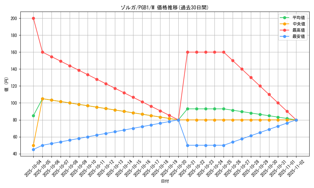 card_12037_series_6207_rarity_6209_graph