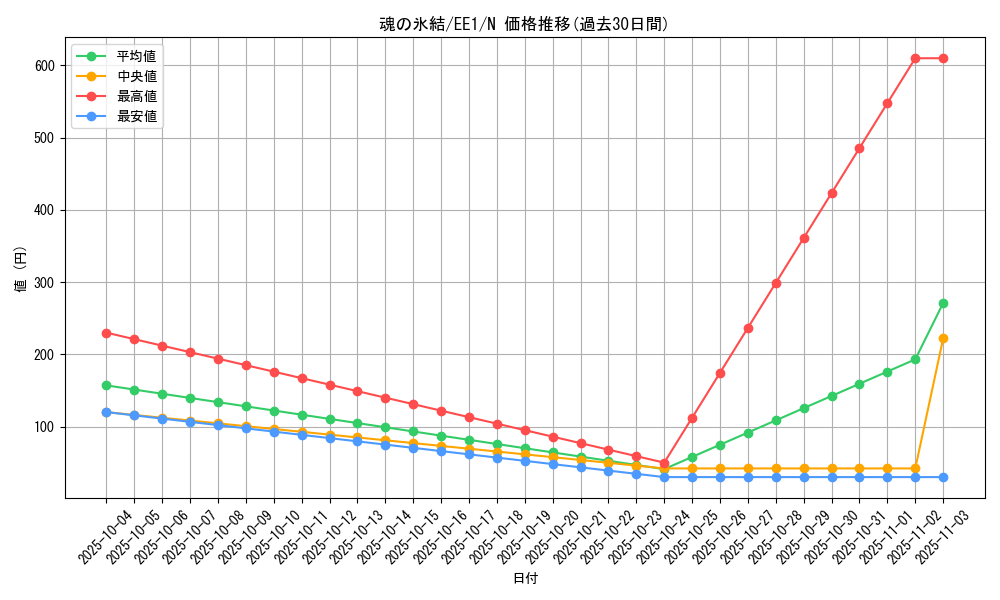 card_12038_series_29932_rarity_1_graph