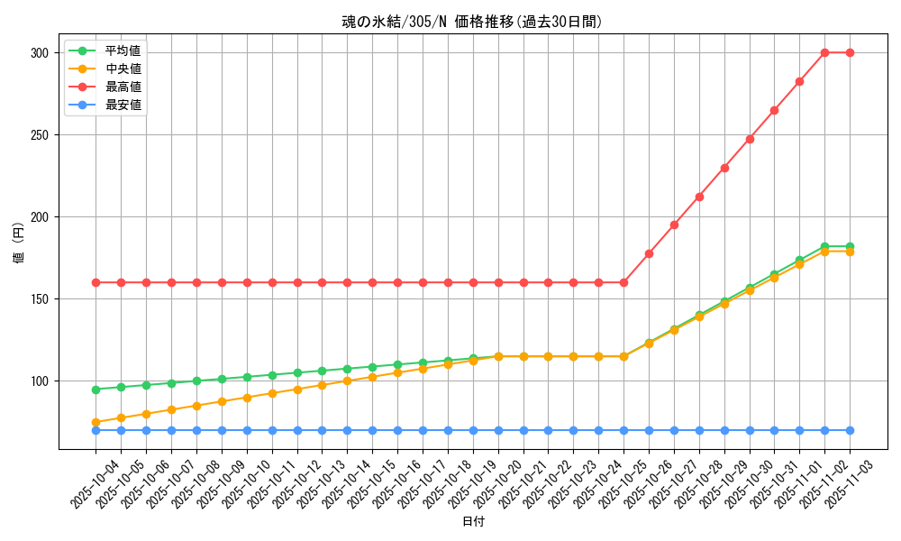 card_12038_series_29933_rarity_1_graph