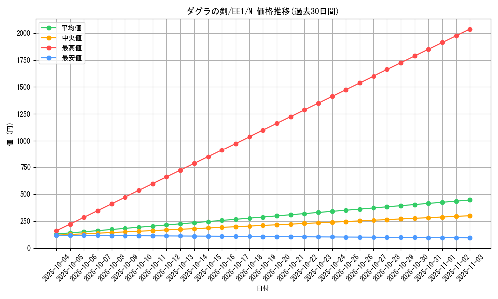 card_12039_series_29932_rarity_1_graph