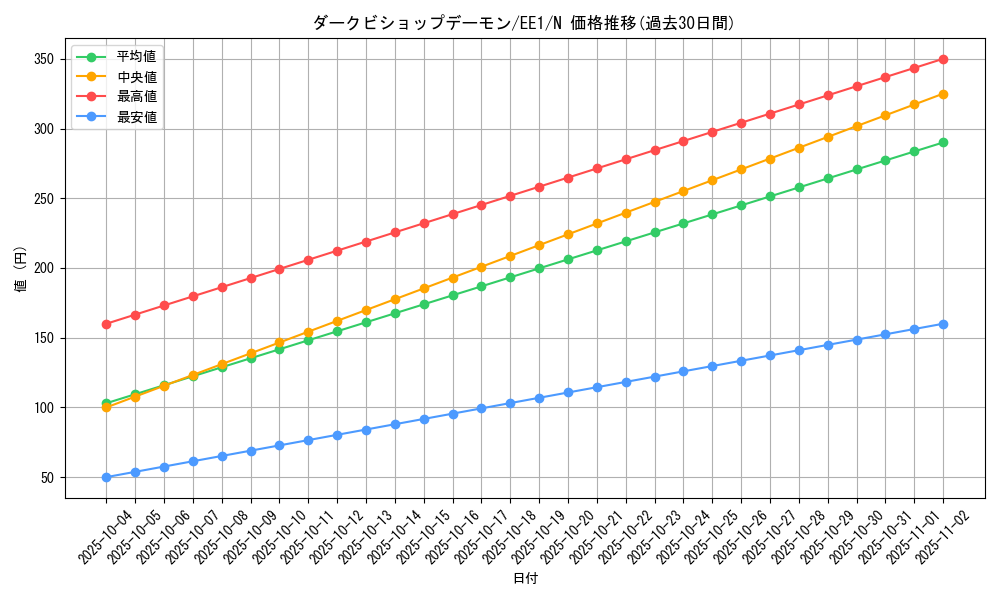 card_12040_series_29932_rarity_1_graph
