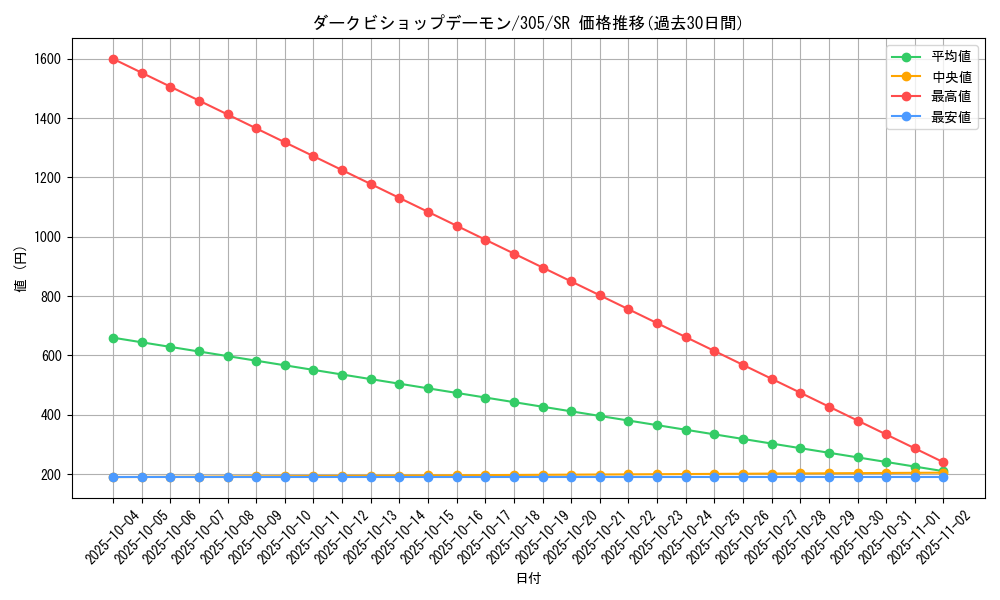 card_12040_series_29933_rarity_3_graph
