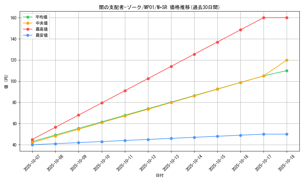 card_12041_series_14041_rarity_15489_graph
