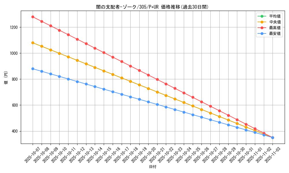 card_12041_series_29933_rarity_495_graph