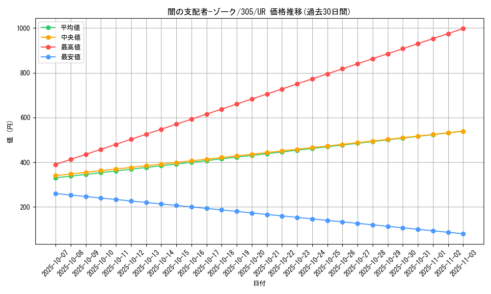 card_12041_series_29933_rarity_7_graph