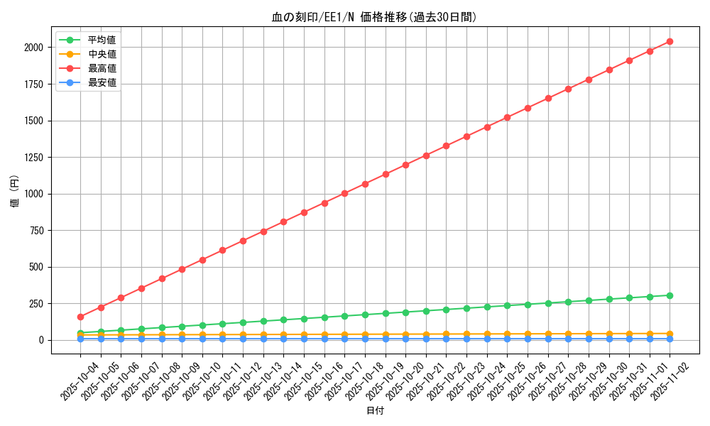 card_12042_series_29932_rarity_1_graph