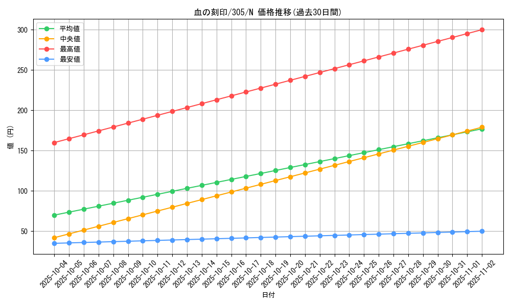 card_12042_series_29933_rarity_1_graph
