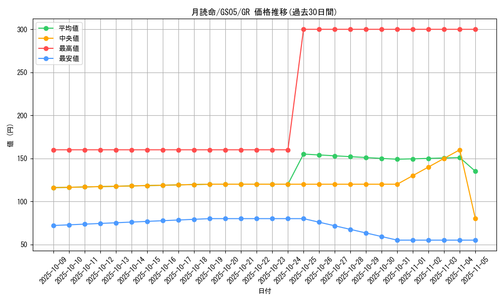 card_12043_series_19450_rarity_15190_graph