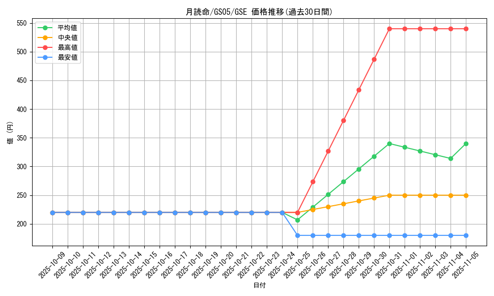 card_12043_series_19450_rarity_15191_graph